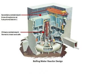 high temperature reactor meltdown why