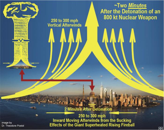 Effects of nuclear bomb attack on Manhattan