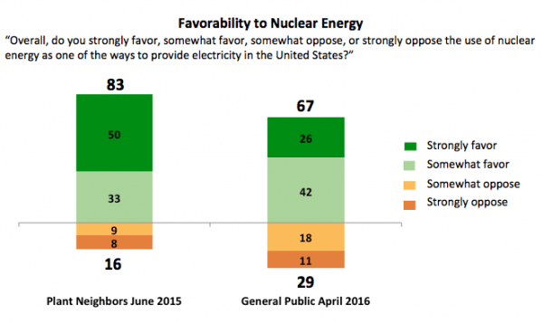 Public opinion on nuclear energy: what influences it - Bulletin of the ...