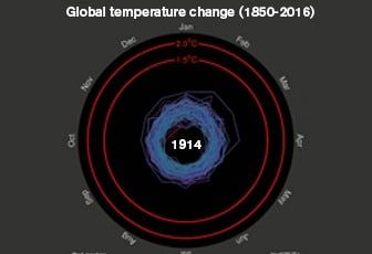 Global Temperature Change - Bulletin of the Atomic Scientists