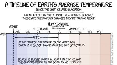 earth_temperature_timeline.jpg