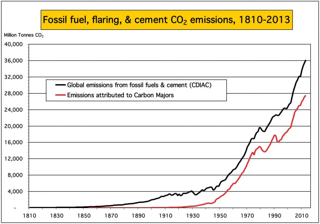 CME&CDIAC 1810-2013.jpg