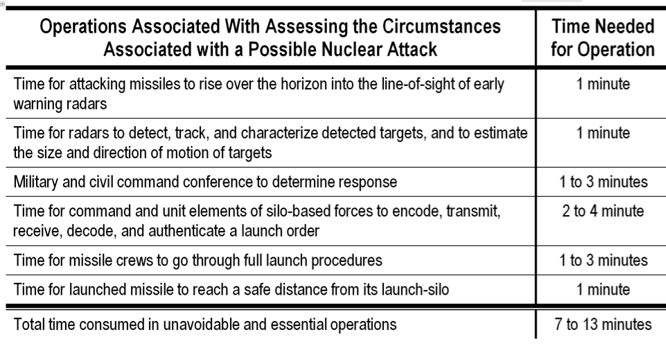 How US nuclear force modernization is undermining strategic stability: The  burst-height compensating super-fuze - Bulletin of the Atomic Scientists