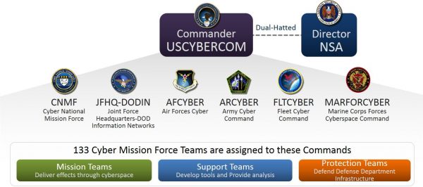 Amid a Cyber Cold War, is the Cyber Mission Force prepared? - Bulletin ...