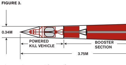 A diagram of an interceptor that might be used in a proposed boost-phase missile defense system for use against North Korea.