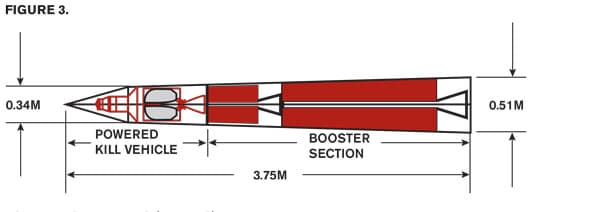 A diagram of an interceptor that might be used in a proposed boost-phase missile defense system for use against North Korea.