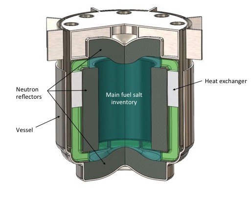 A schematic of TerraPower's Molten Chloride Fast Reactor