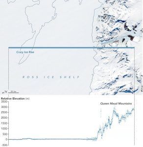 ICESat-2 Antarctica data NASA