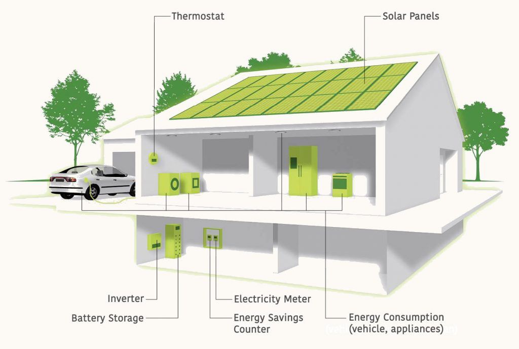 rooftop solar with batteries
