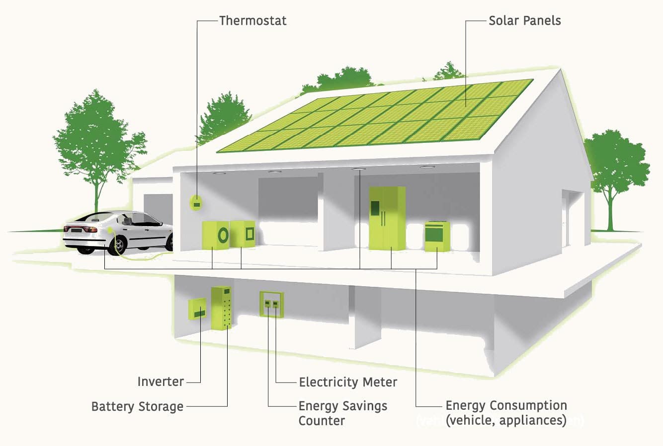 solar energy solutions with battery banks