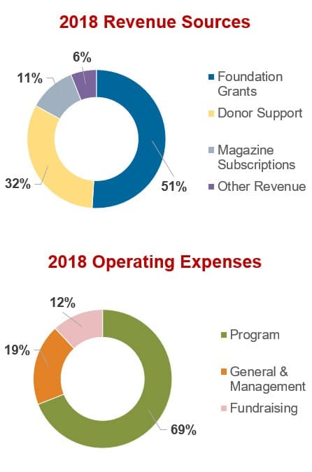 2018RevenueExpenses