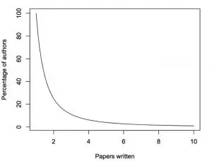 curve on graph