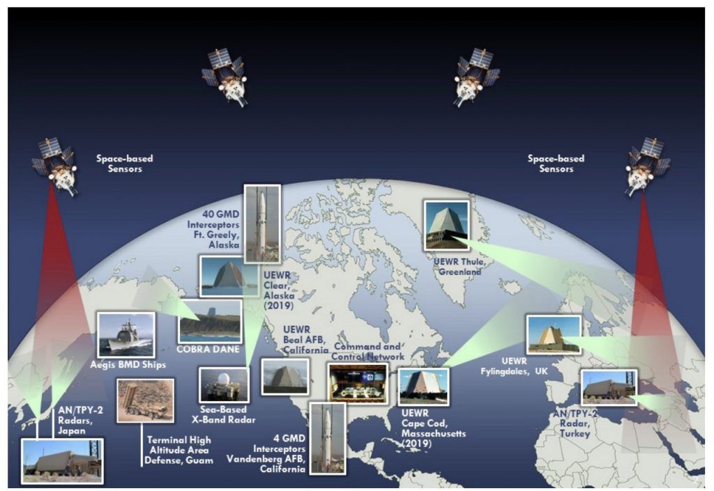 Current homeland missile defense architecture. (UEWR = upgraded early warning radar.)
