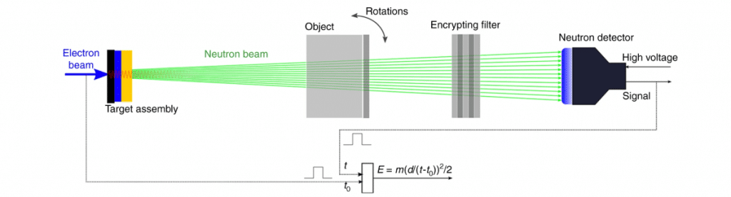 Scientists have a new technique for verifying a dismantled nuke ...