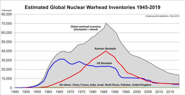 The Trump administration thinks it can win an arms race. Time for a ...