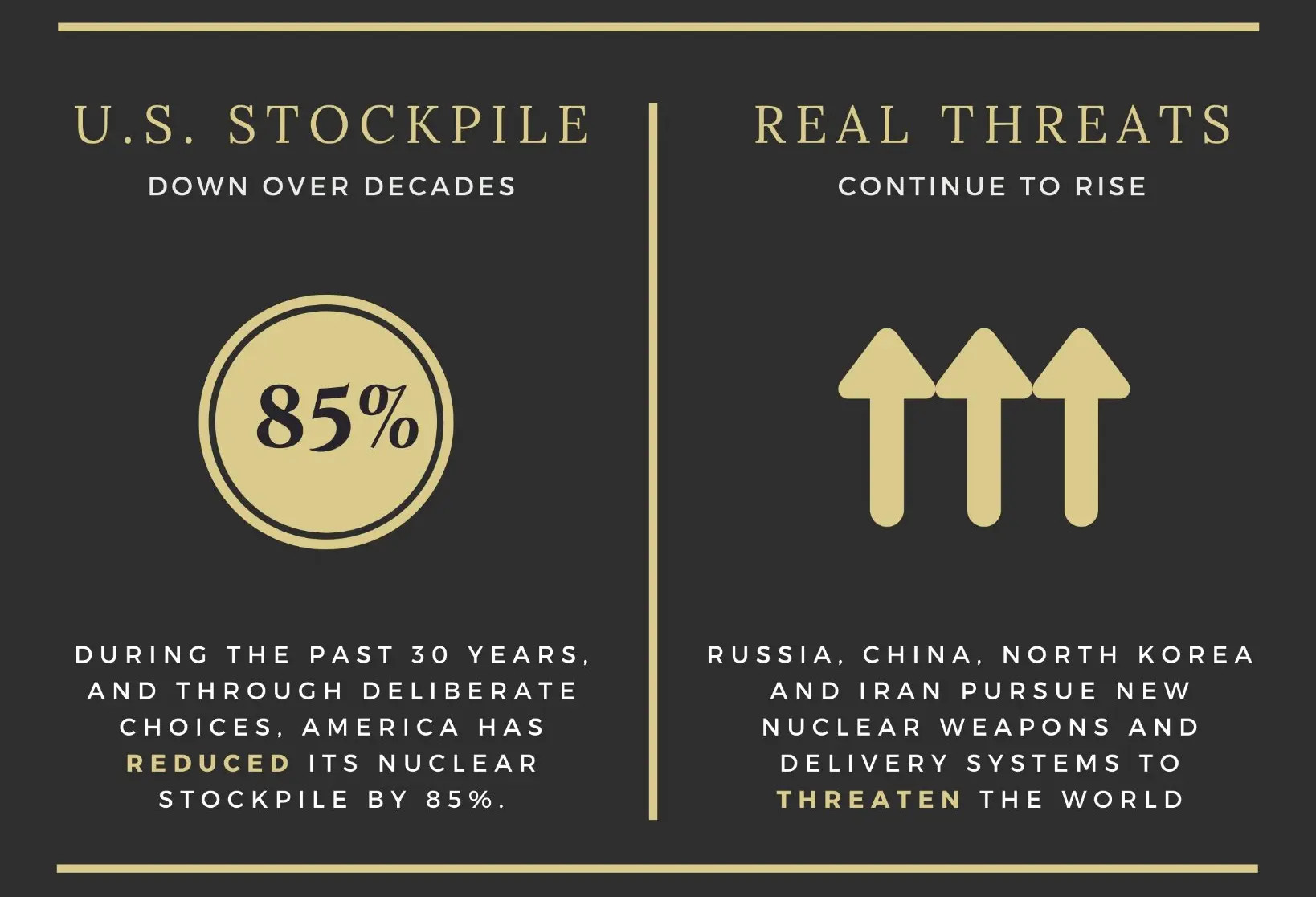 Stratcom Chart The anatomy of a STRATCOM disinfographic - Bulletin of the Atomic ...
