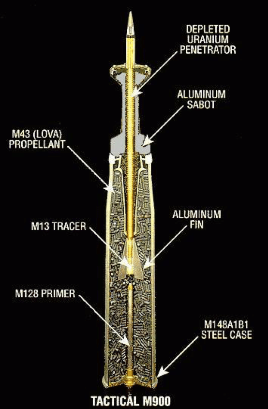 Обедненный уран. M900 APFSDS. Снаряды из обедненного урана. M900 снаряд. Снаряд с урановым сердечником.