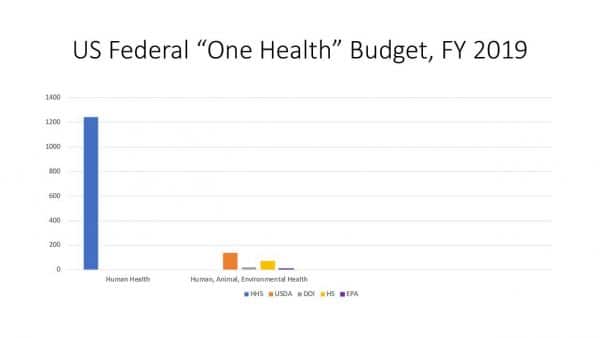 Why the United States needs a new pandemic-fighting federal agency ...