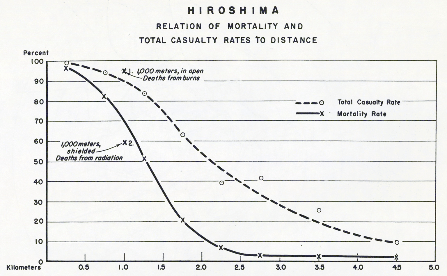 Counting the dead at Hiroshima and Nagasaki Bulletin of the Atomic