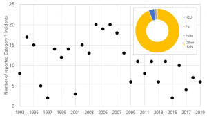 File:W88 warhead diagram-num.svg - Wikipedia