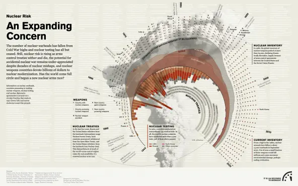 bulletin_infographic__nuclear-risk