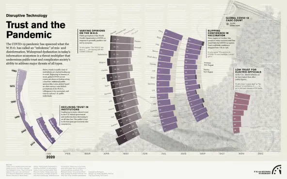 Disruptive Technologies