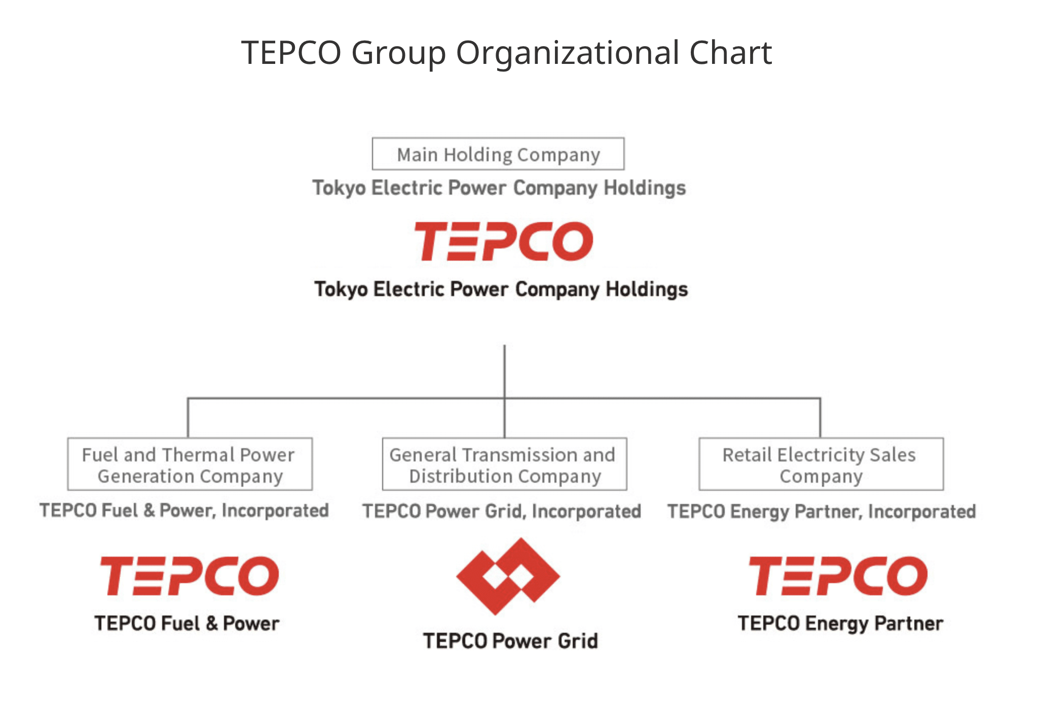 Highly enriched shareholders mean disasters down the line: Why utilities like TEPCO need new corporate governance