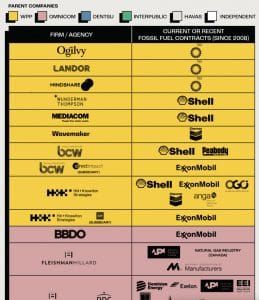 partial list of ad agencies working for fossil fuel companies