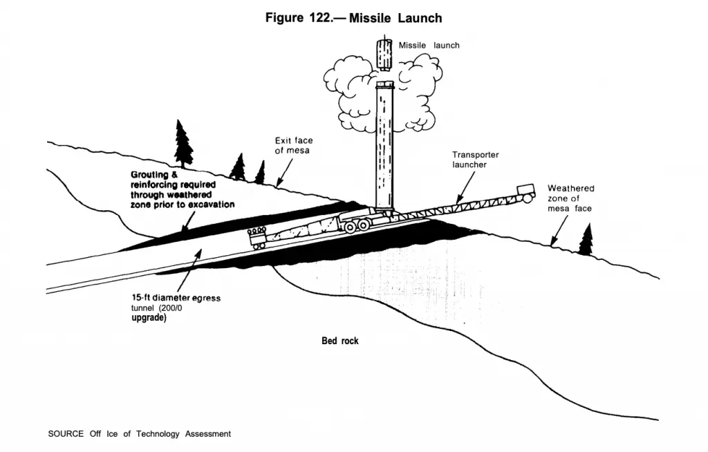 Detail from a report, "MX Missile Basing," issued im 1981 by the US Office of Technology Assessment.