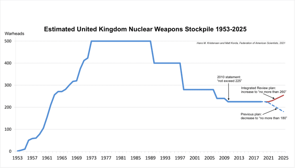 nuclear-notebook-how-many-nuclear-weapons-does-the-united-kingdom-have