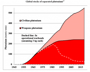 The history of nuclear power's imagined future: Plutonium's