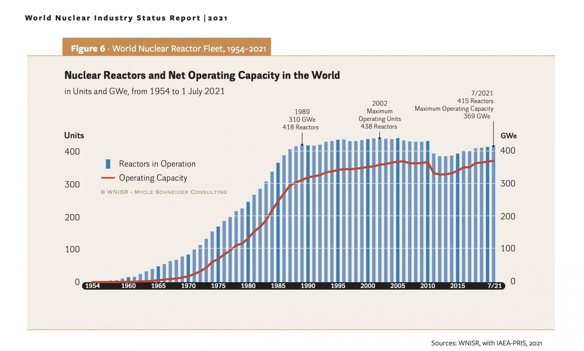 Operation capacity