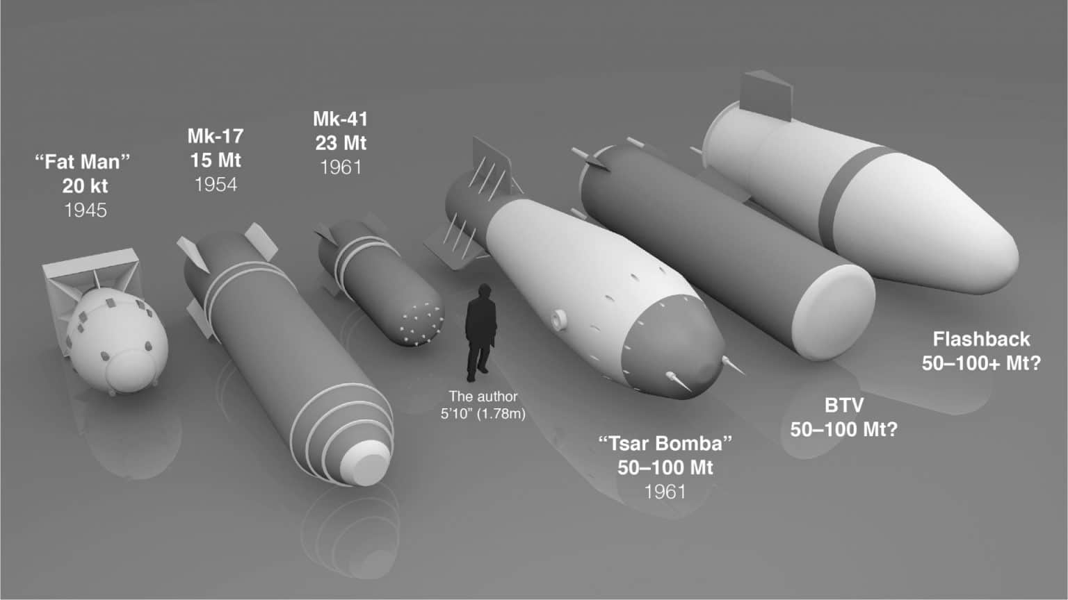 The Untold Story Of The World’s Biggest Nuclear Bomb - Bulletin Of The ...