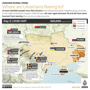 Credit: https://www.aljazeera.com/news/2022/2/26/map-which-countries-are-accepting-ukrainian-refugees-interactive. CC BY-NC-SA 2.0.