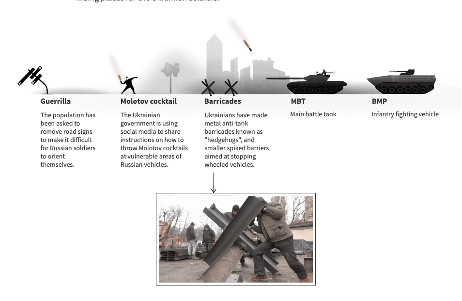 Reuters' graphics team details with diagrams and maps the various <a href="https://graphics.reuters.com/UKRAINE-CRISIS/WEAPONS/lbvgnzdnlpq/">weaponry deployed in Ukraine</a>, from Molotov cocktails and Turkish drones to Iskander missiles and cluster bombs.