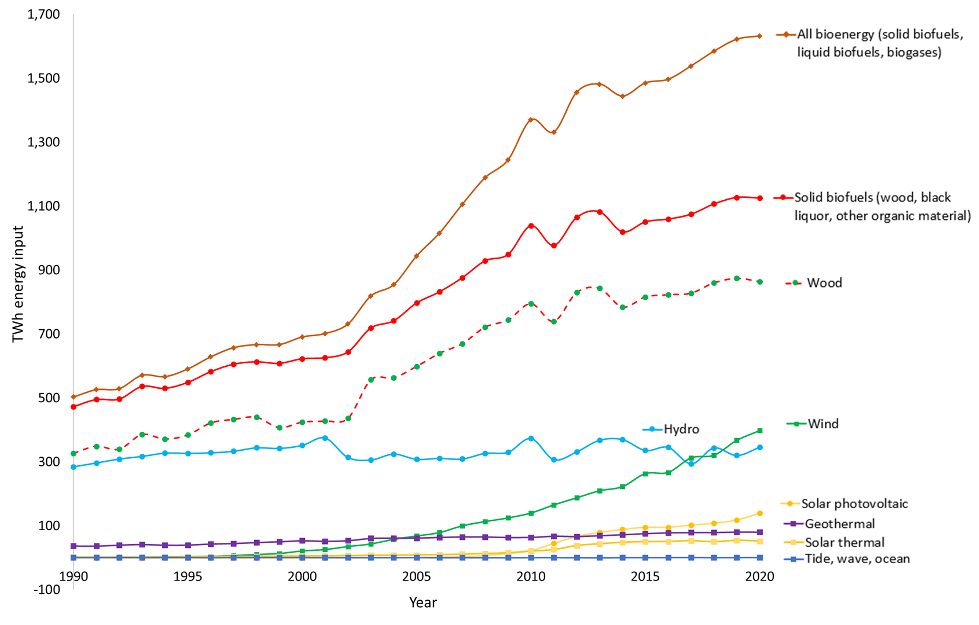 The Millions of Tons of Carbon Emissions That Don't Officially