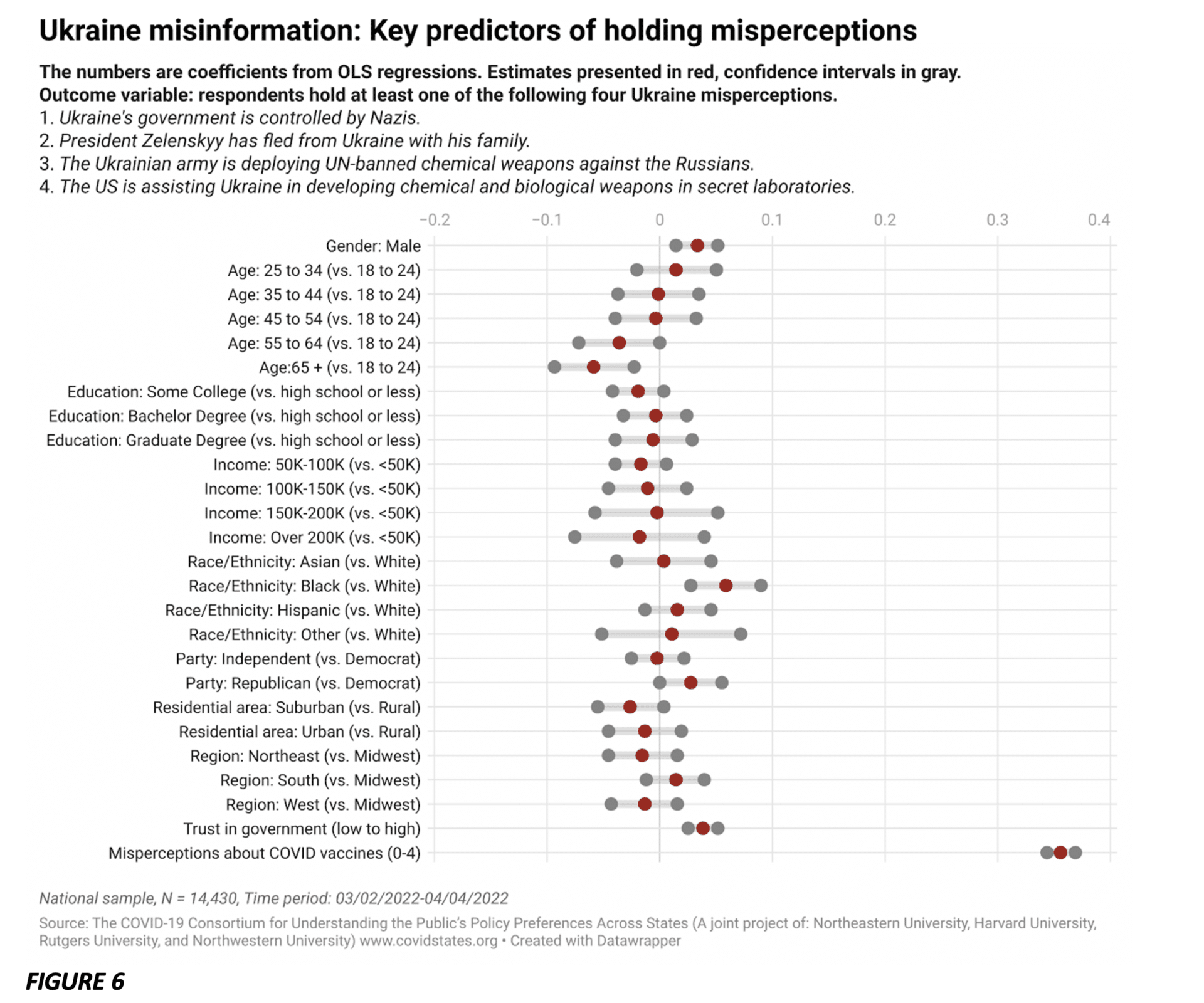 survey-americans-love-conspiracy-theories-and-that-s-dangerous-for