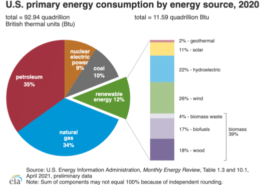 We need to get serious about the renewable energy revolution—by ...