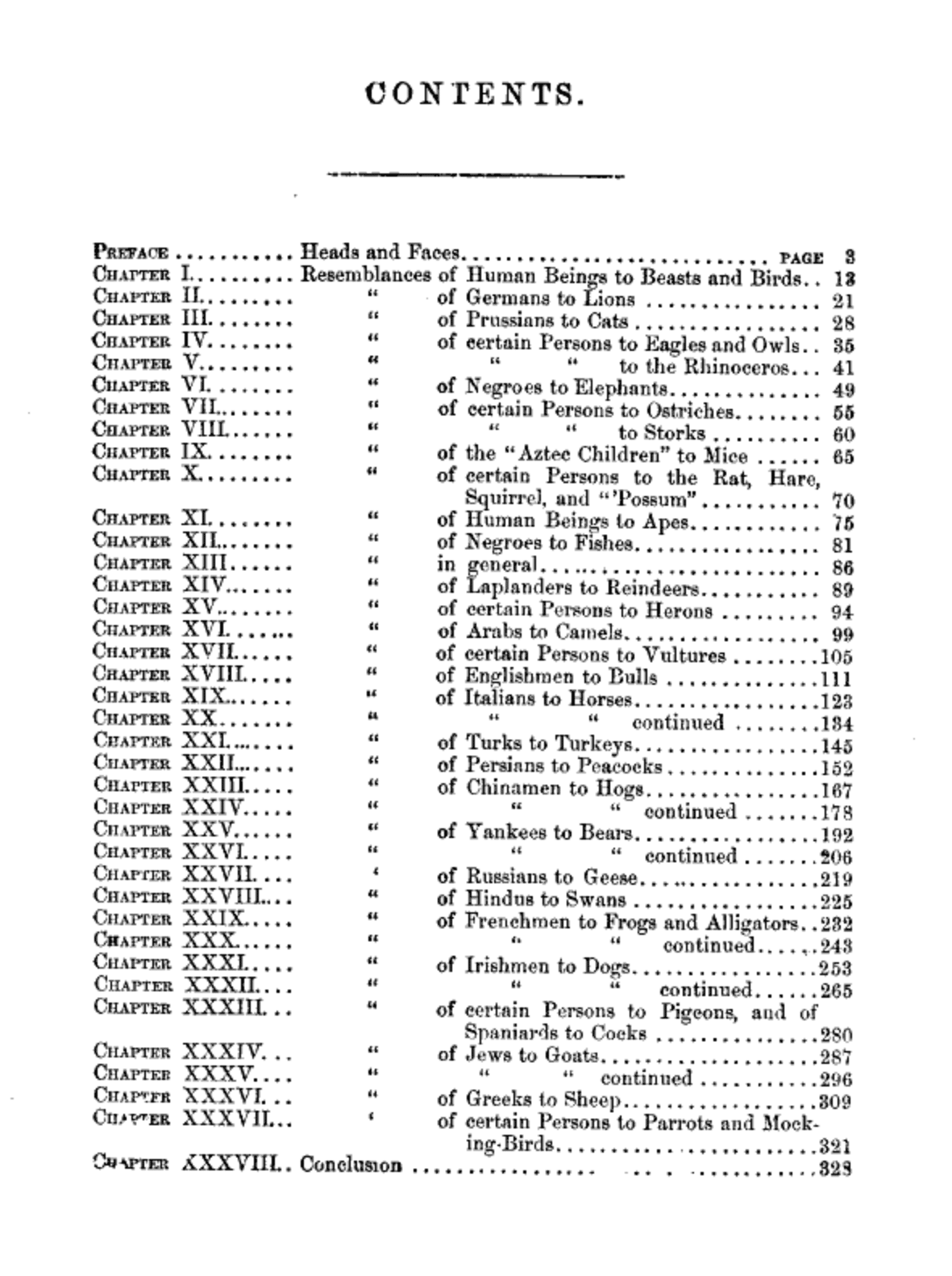 Contents of the book.