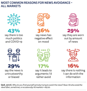 Credit: Reuters Institute Digital News Report. CC BY 4.0.