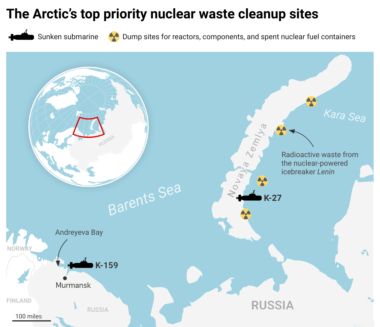 map radioactive waste and nuclear subs in the arctic ocean
