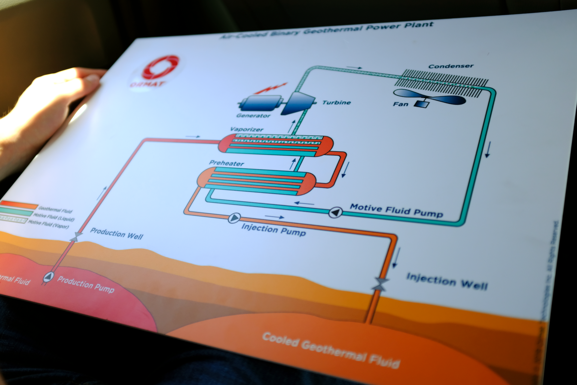 ormat-plant-diagram