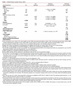 how many nuclear cruise missiles does the us have
