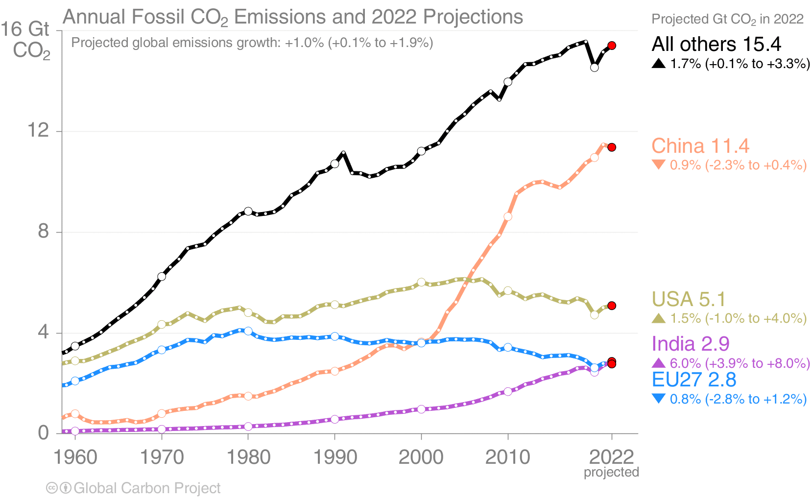 2023 Doomsday Clock Statement: Climate Change - Bulletin of the Atomic ...