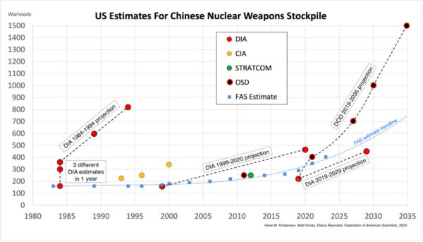 Nuclear Notebook: Chinese Nuclear Weapons, 2023 - Bulletin Of The ...