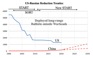 How To Avoid Nuclear War With China - Bulletin Of The Atomic Scientists