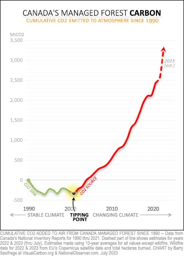 Canadians are among the world's worst carbon emitters. Here's what